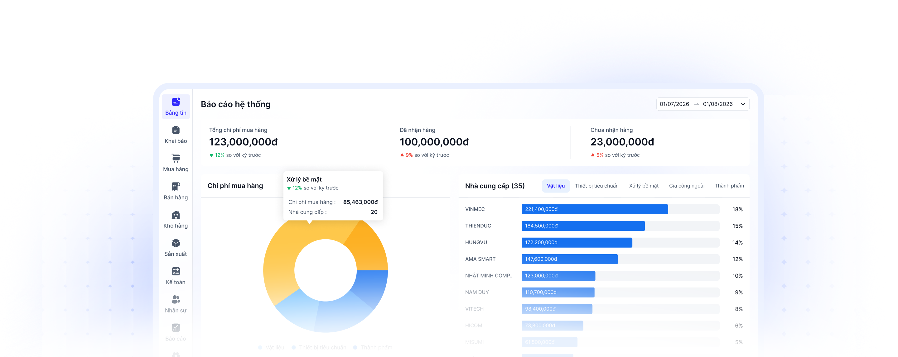 Power BI Dashboard