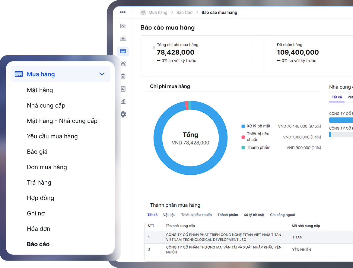Dashboard Mua hàng