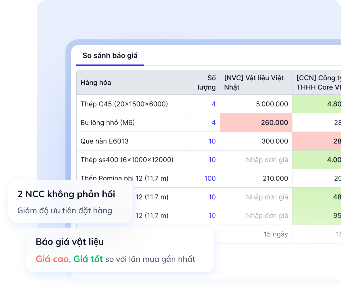 Đánh giá nhà cung cấp