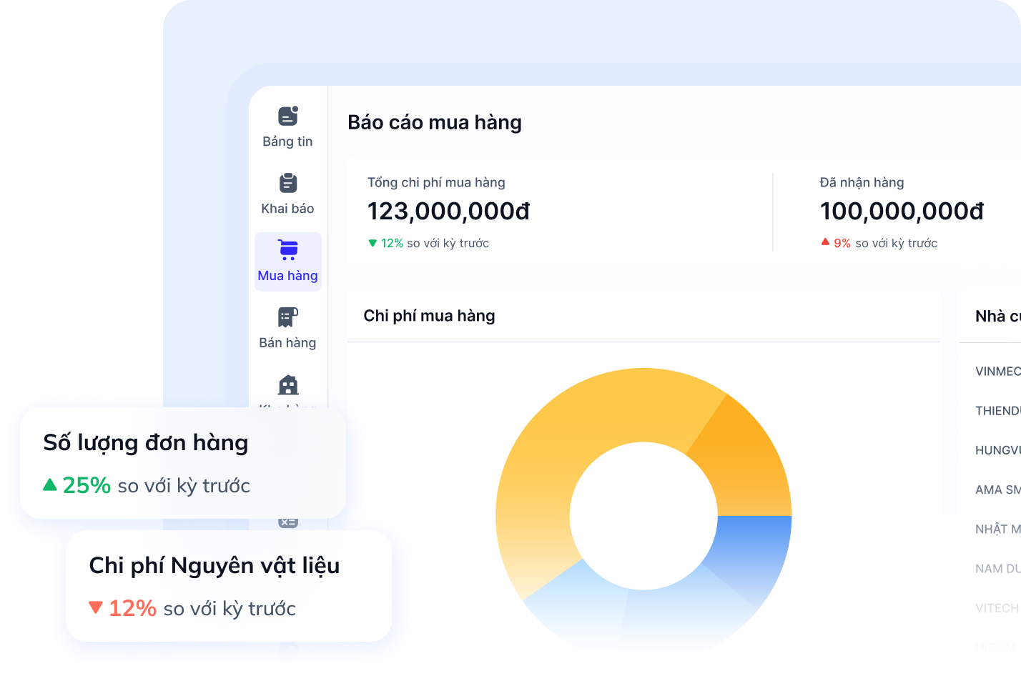 Phân hệ Quản lý Mua hàng