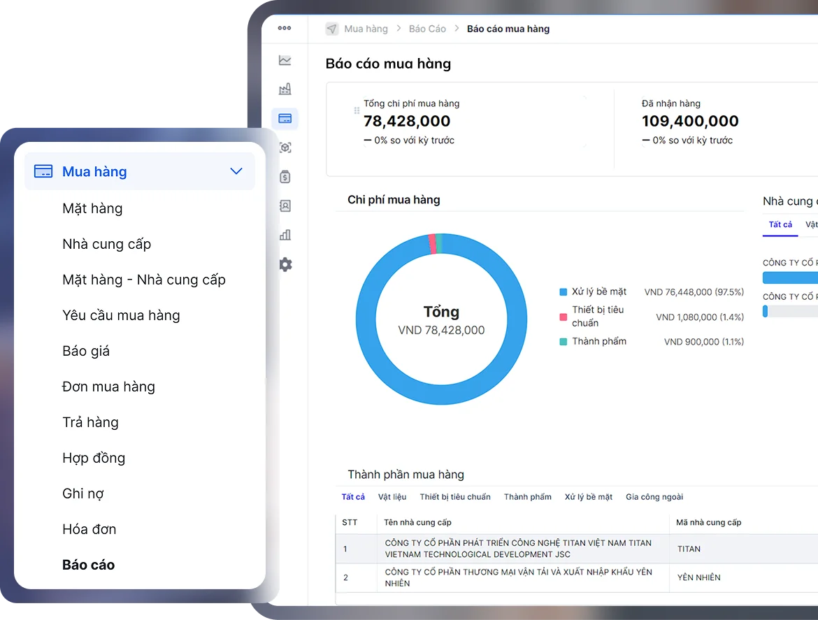 Dashboard Mua hàng