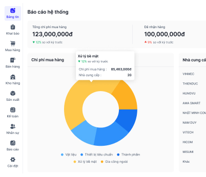 Power BI