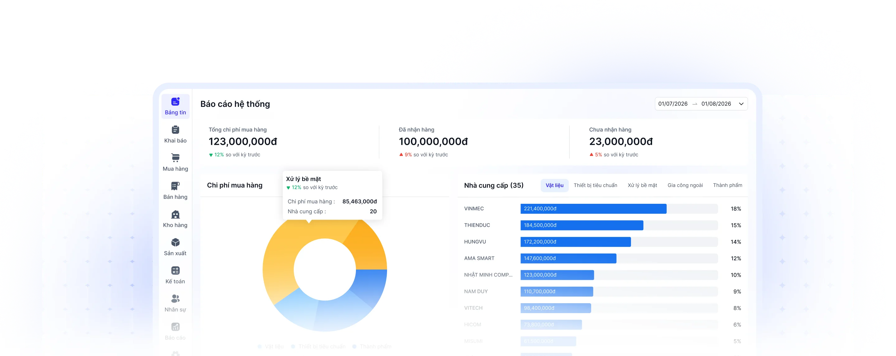 Power BI Dashboard