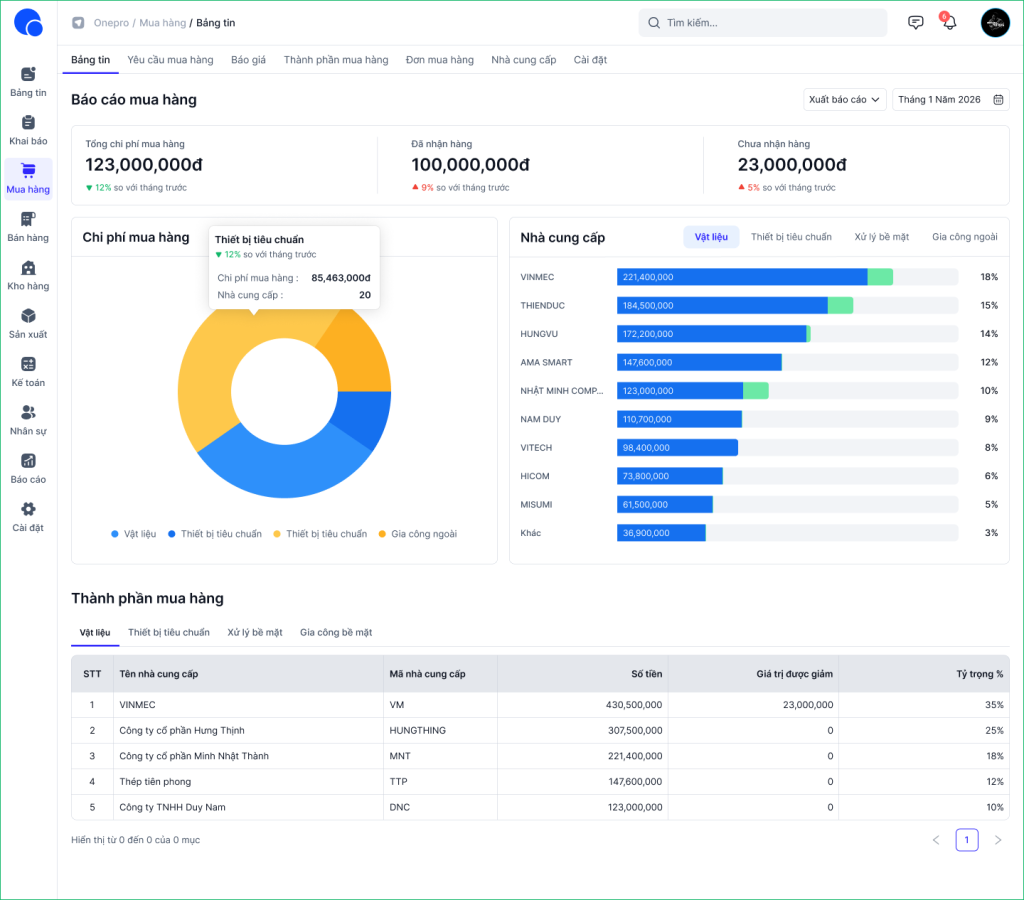 Báo cáo quản lý chuỗi cung ứng