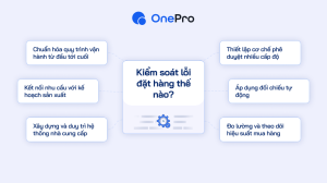 Cách Kiểm soát lỗi đặt hàng