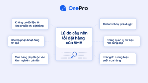 Lý do mắc lỗi đặt hàng