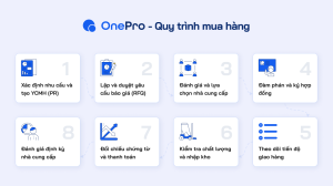 Quy trình mua hàng 8 bước
