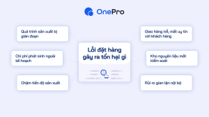 Tỗn thất do lỗi đặt hàng