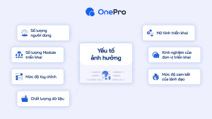 Yếu tố ảnh hưởng