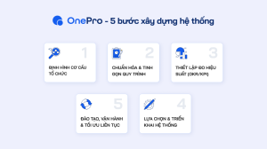 5 bước thực chiến để xây dựng hệ thống quản lý doanh nghiệp