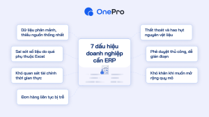 7 dấu hiệu SME cần dùng mes