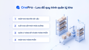 Quy trình Qlys kho