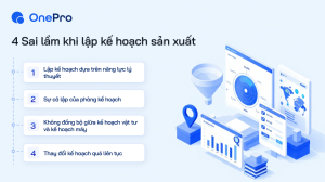 4 Sai lầm khi lập kế hoạch sản xuất