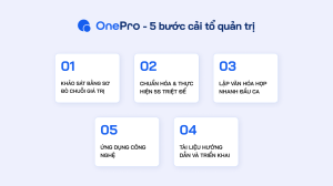 5 bước vải tổ năng lực quản trị xưởng