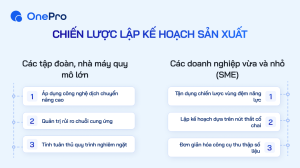 Chiến lược lập kế hoạch sả xuất
