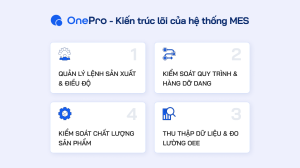 Kiến trúc lõi của hệ thống điều hành sản xuất