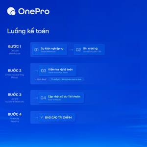 Luồng nghiệp vụ kế toán của OnePro ERP