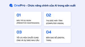 Chức năng chính của AI trong sản xuất