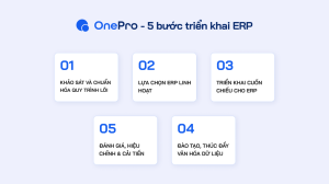 5 Bước triển khai ERP cho SME