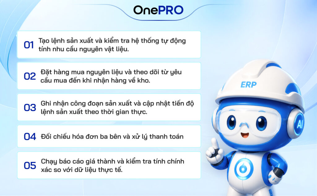 Mascot OnePro cùng danh sách checklist 5 bước kiểm tra hệ thống.