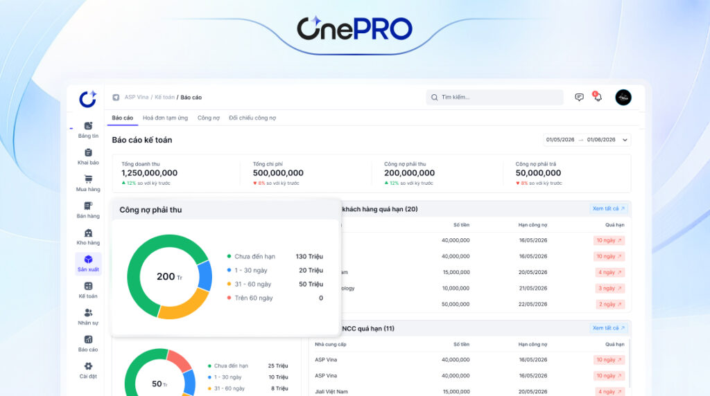 OnePro ERP: Giải Pháp Quản Lý Sản Xuất Tinh gọn 7 Bảng tin kế toán & tài chính của OnePro ERP