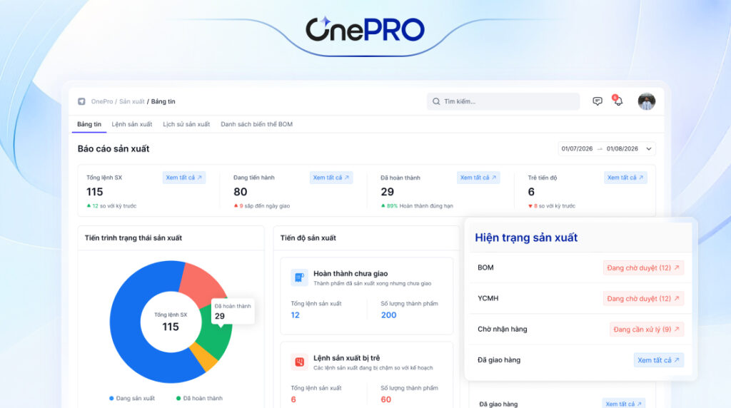 OnePro ERP: Giải Pháp Quản Lý Sản Xuất Tinh gọn 4 Bảng tin sản xuất trên hệ thống OnePro ERP