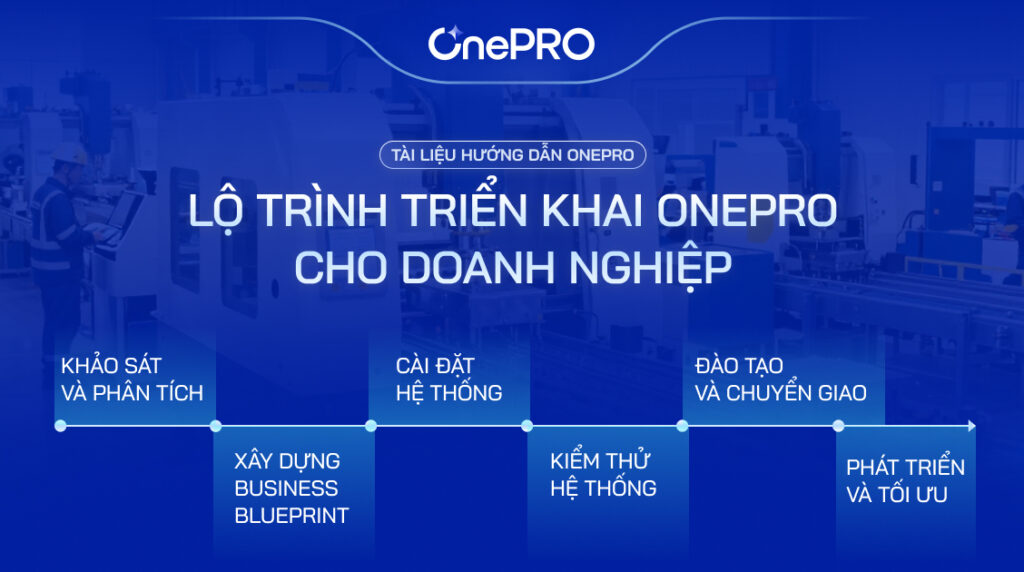 OnePro ERP: Giải Pháp Quản Lý Sản Xuất Tinh gọn 9 Sơ đồ tổng quan lộ trình triển khai phần mềm OnePro ERP cho doanh nghiệp